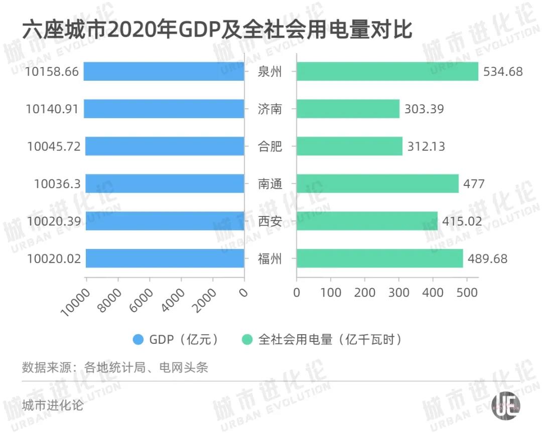 全国最新用电版图 透露省市真正实力