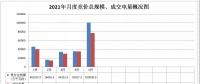 广西电力市场2021年5月月度竞价交易价格环比上涨近9分 首次出现……