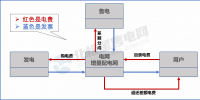 目录电价“天花板”被捅破 对市场化电费结算方式有何影响?