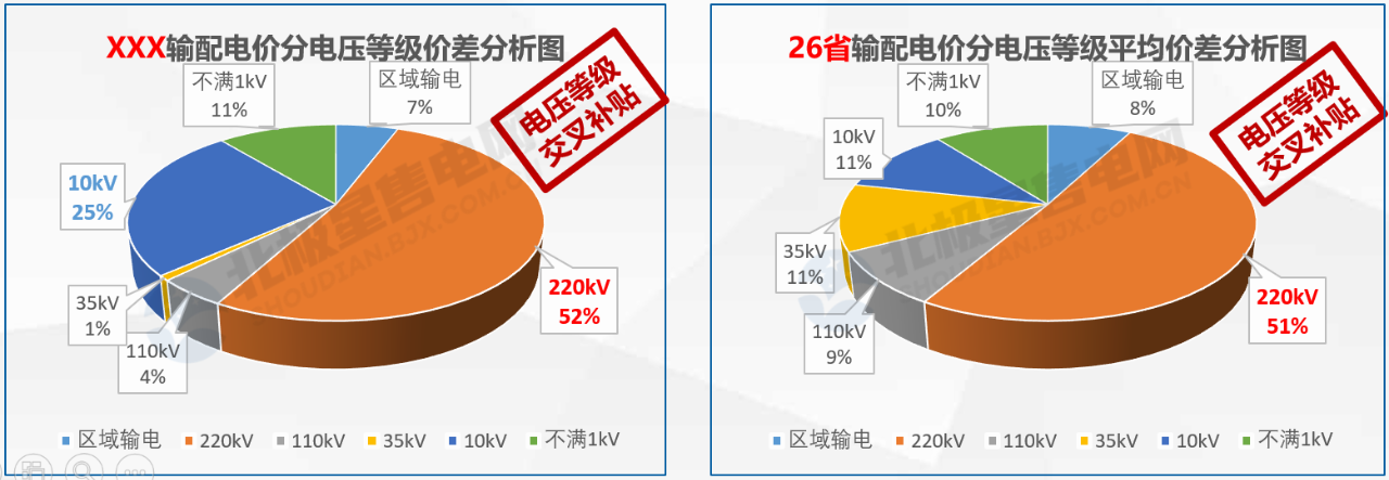 【电改新思维十六】增量配电，是体制改革还是玩命砸钱？