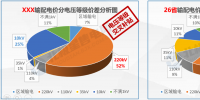 【电改新思维十六】增量配电,是体制改革还是玩命砸钱?