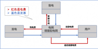 【电改新思维十七】目录电价“天花板”被捅破,对<font color=