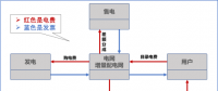 【电改新思维十七】目录电价“天花板”被捅破，对市场化电费结算方式有何影响？