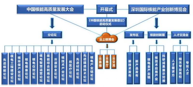 覆盖广