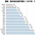 电力大变局：能源危机与绿电、储能革命