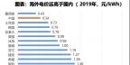 电力大变局：能源危机与绿电、储能革命