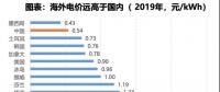 电力大变局：能源危机与绿电、储能革命