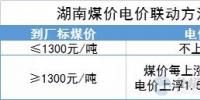“煤电联动”再扩围！多地明确2022年电价与煤价挂钩联动