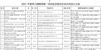 11个试点项目！河北省2021年度<font color=