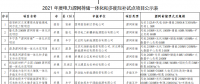 11个试点项目！河北省2021年度电力源网荷储一体化和多能互补试点项目公示名单