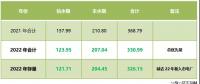 四川售电市场｜指标和政策规则的变化对2022年度交易影响几何？