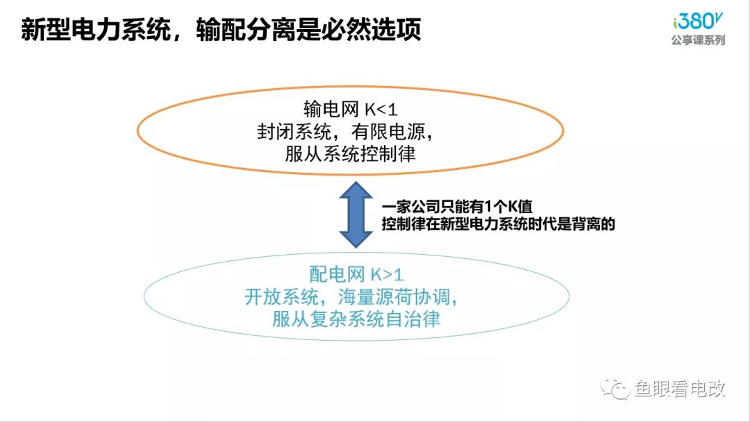 增量配电的春天来了？