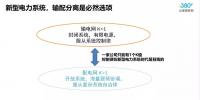 增量配电的春天来了?