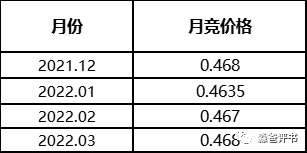 由国网代理购电价格说开去