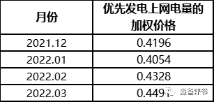 由国网代理购电价格说开去