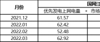 由国网代理购电价格说开去