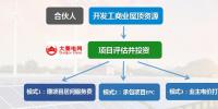 大秦电网招募光伏合伙人