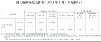 煤电市场化改革加快了“一个市场体系 两个价格机制”的形成