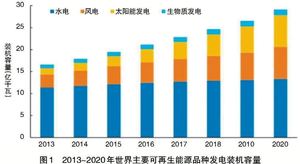 新能源参与电力市场,电力市场机制