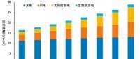 杨玉峰：新能源参与电力市场机制探讨