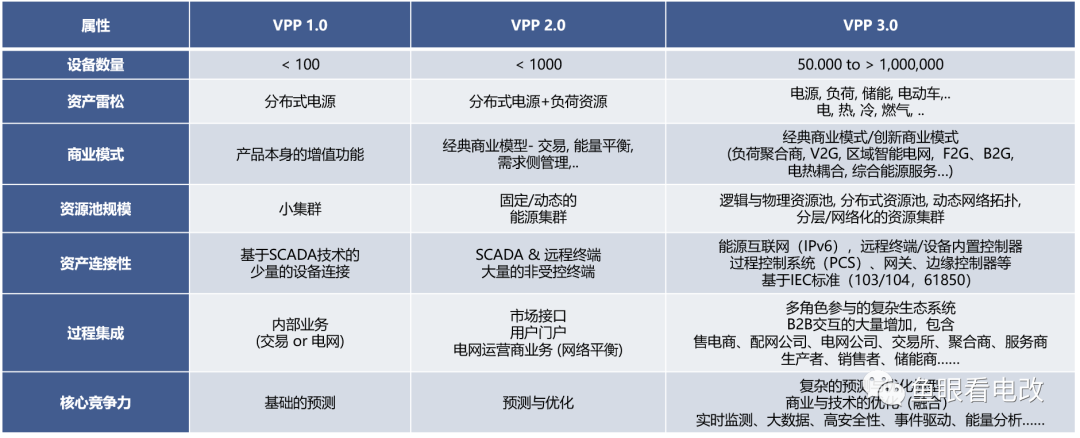 关于虚拟电厂这件事