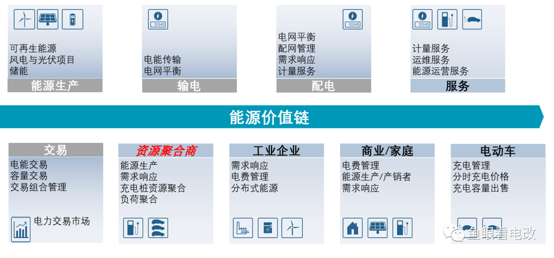 关于虚拟电厂这件事