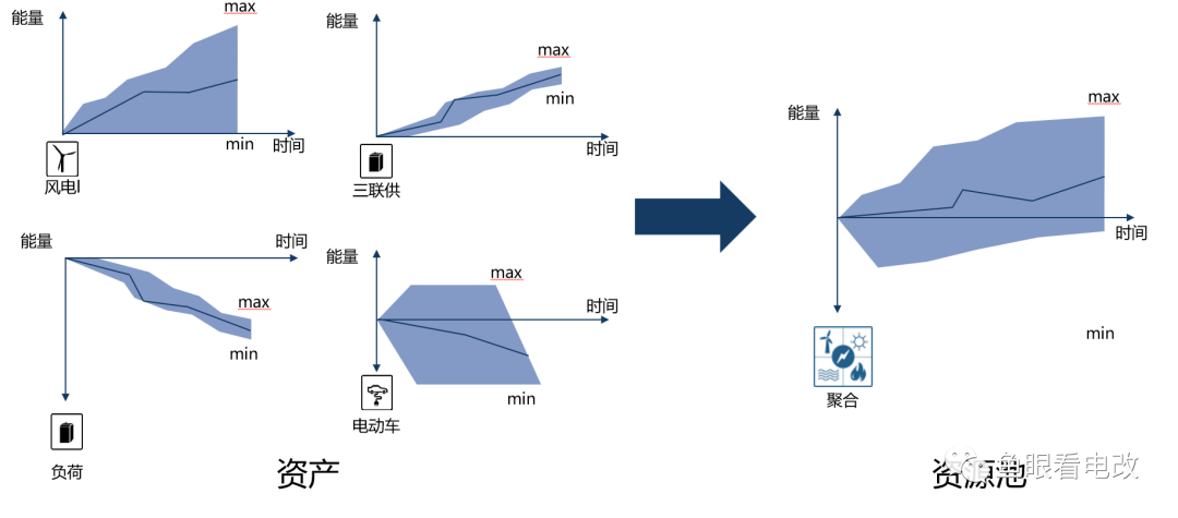 关于虚拟电厂这件事