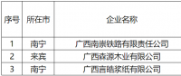 广西公示拟列入2022年电力市场交易电力用户准入名单（3家）