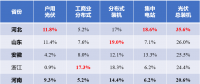 河北户用光伏，将参与电网调峰！