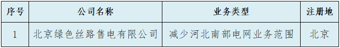 河北电力交易中心1家售电公司自愿退出河北南部电力市场