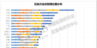 增量配电改革七成试点完成规划