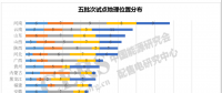 增量配电改革七成试点完成规划