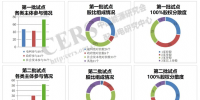 增量配电改革九成试点由社会资本控股