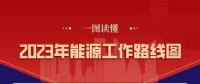 2023年全国能源工作重点