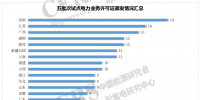 增量配电改革217个试点取得电力业务许可证(供电类)