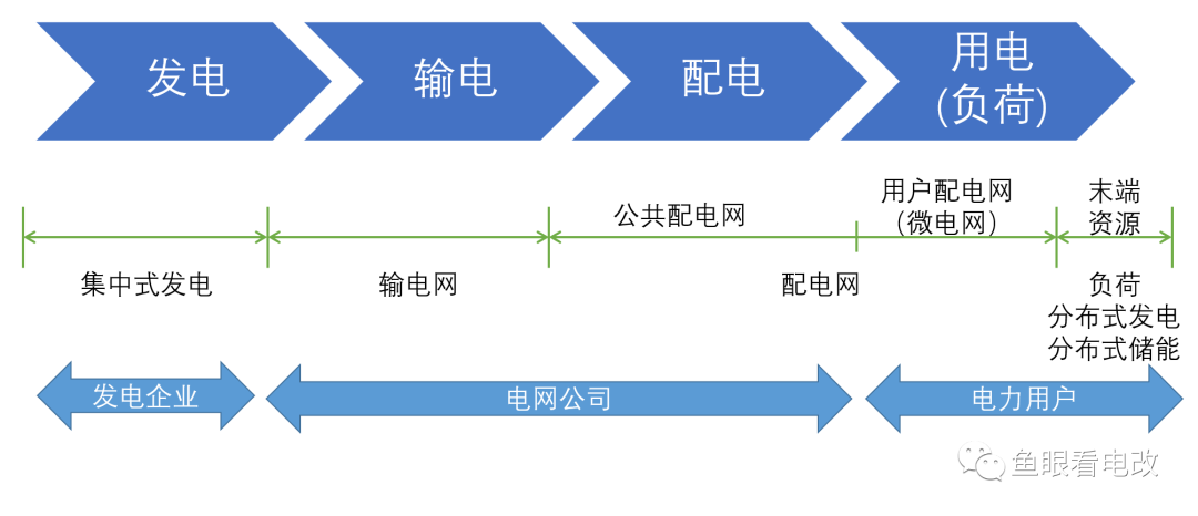 虚拟电厂与负荷侧数字化