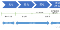 虚拟电厂与负荷侧数字化
