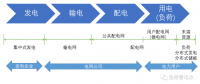 虚拟电厂与负荷侧数字化