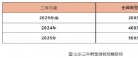 山东储能爆发是什么推动？