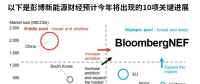 全球碳市场2023年值得关注的10大趋势