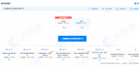 云南意外诞生一个百亿独角兽宇泽半导体