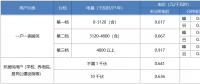 “电费刺客”告诉我们，是时候考虑居民电价改革了