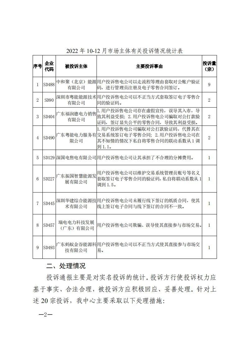 广东电力交易中心通报9家售电公司！虚假宣传、私自调整联动系数