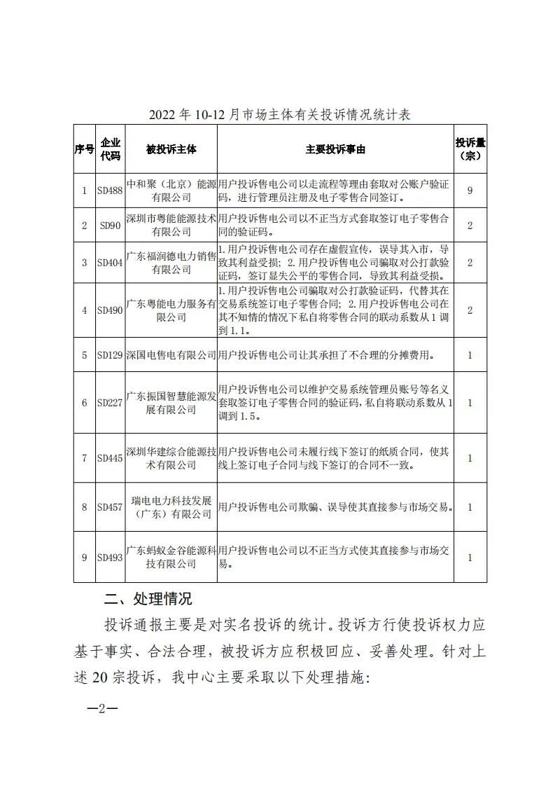 广东电力交易中心通报9家售电公司！虚假宣传、私自调整联动系数