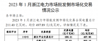 2023年1、2月浙江电力市场批发侧市场化交易情况