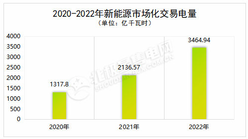 2023年我国电力市场趋势与展望