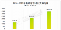 2023年我国电力市场趋势与展望