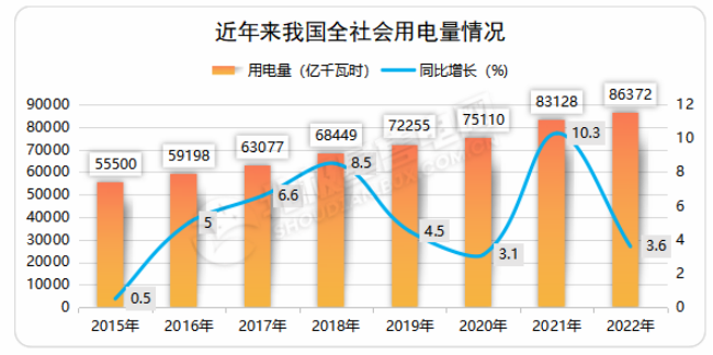 报告 