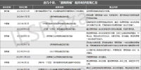 近25份利好政策相继印发!“源网荷储”热度狂飙