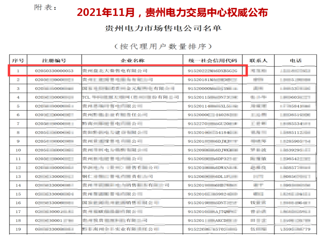 诚信是一种操守，售电亦然